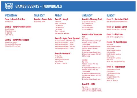 2016 Games Workout Event 1 .